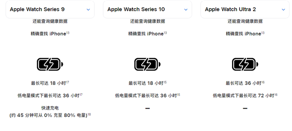 买前一定注意！国行iphone 16及watch s10重要功能反向升级