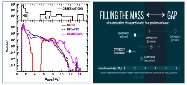 小黑洞终于找到了！中国科学家破解60年谜题