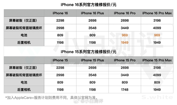 嫌贵不是果粉!iphone 16官方换块电池千元:苹果回应人力、工艺都涨价
