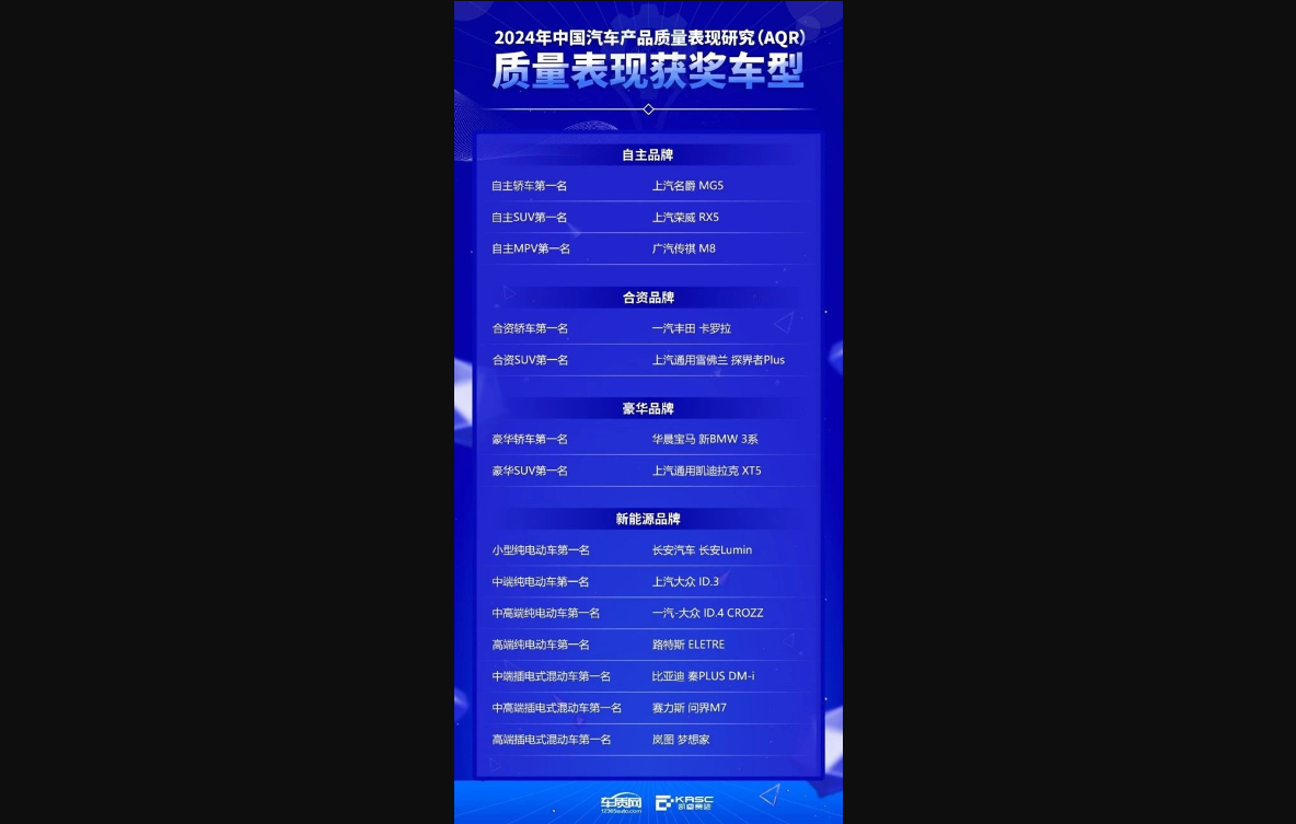 新能源车动力总成供应商:比亚迪、华为均获第一名