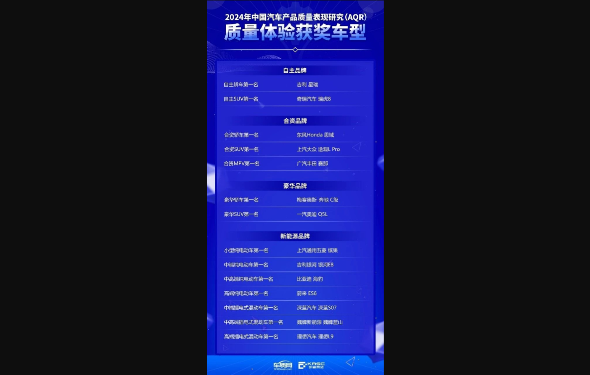 新能源车动力总成供应商:比亚迪、华为均获第一名