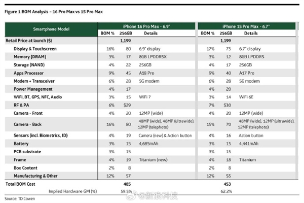iphone 16 物料成本拆解图