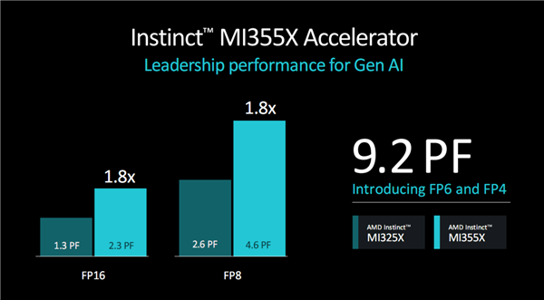 288gb海量内存！amd官宣下代gpu加速卡instinct mi355x：3nm cnda4全新架构