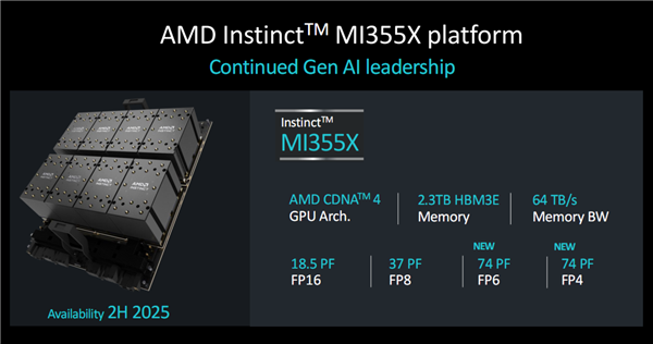288gb海量内存！amd官宣下代gpu加速卡instinct mi355x：3nm cnda4全新架构