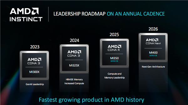 288gb海量内存！amd官宣下代gpu加速卡instinct mi355x：3nm cnda4全新架构
