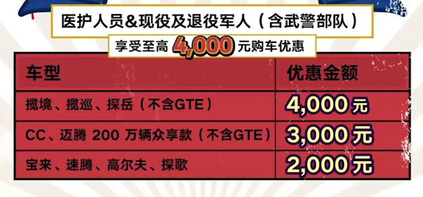 至高3.1万补贴!大众限时购车政策发布:迈腾13.98万起