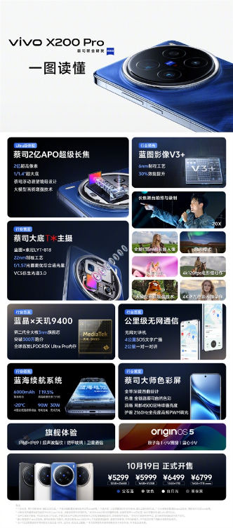 一图看懂vivo x200 pro:2亿像素影像机皇 芯片、通信双首发
