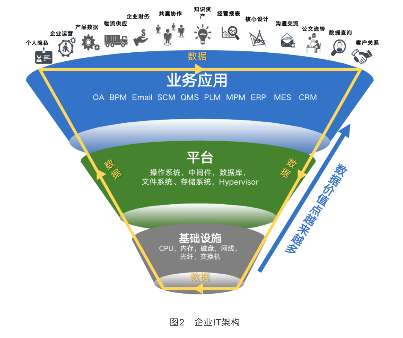 图片图2　企业it架构