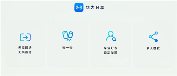 harmonyos next华为分享重磅升级：速度比苹果快一倍 支持多人分享、碰一碰分享