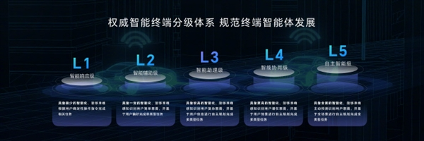 荣耀牵头推出首个智能终端分级体系：l5级可准确主动预测识别用户意图