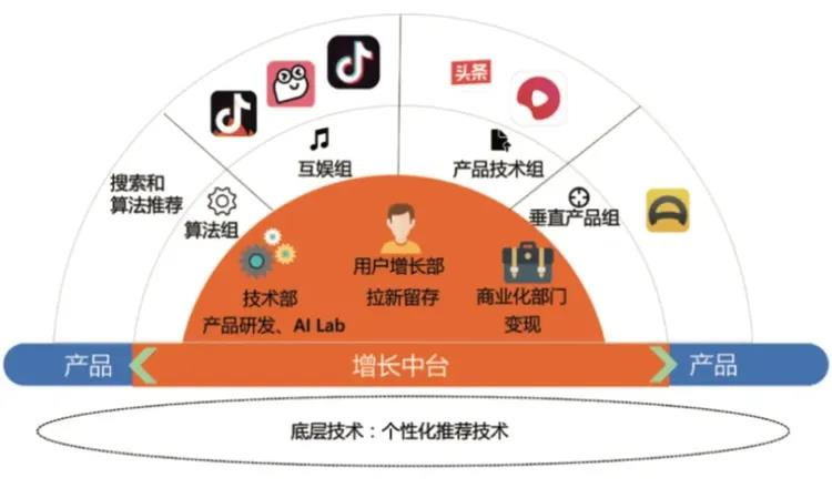 (早期产品生产内部架构) 图片