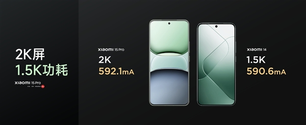 小米15 pro把2k屏功耗做到了1.5k级水准:屏幕脱胎换骨