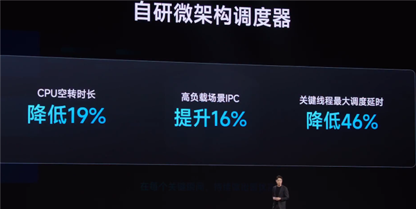 小米澎湃os 2操作系统发布：自研内核 打通苹果设备互联！