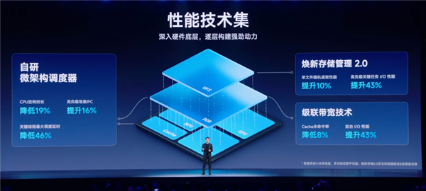 小米澎湃os 2操作系统发布：自研内核 打通苹果设备互联！