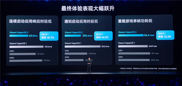 小米澎湃os 2操作系统发布：自研内核 打通苹果设备互联！