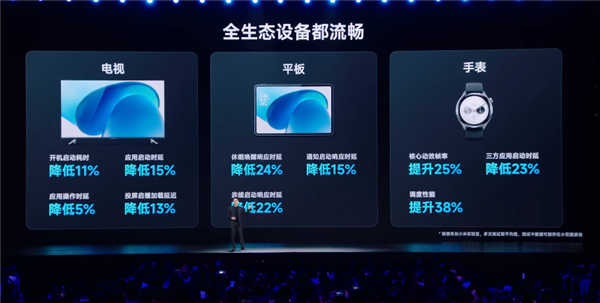 小米澎湃os 2操作系统发布：自研内核 打通苹果设备互联！