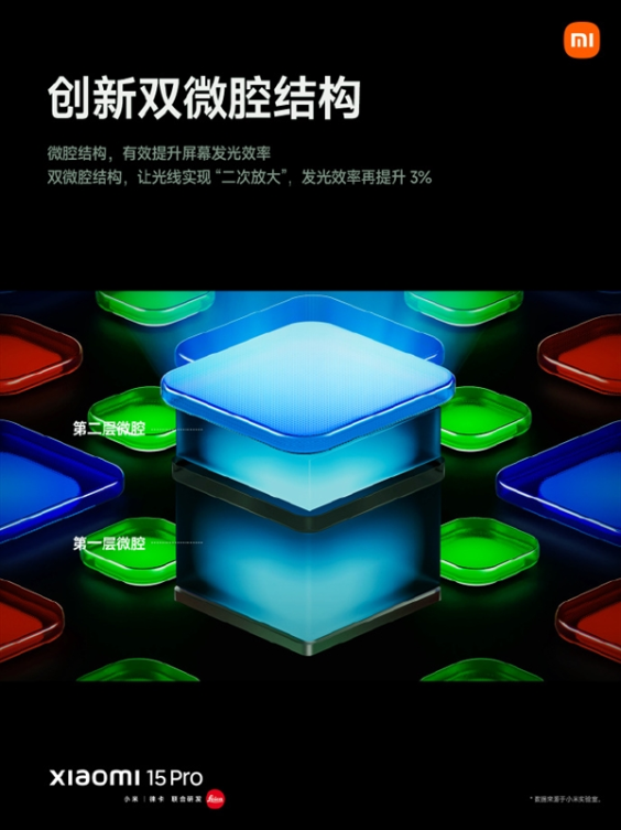 两大绝技加持 小米15 pro配备2k屏 却只有1.5k屏的功耗