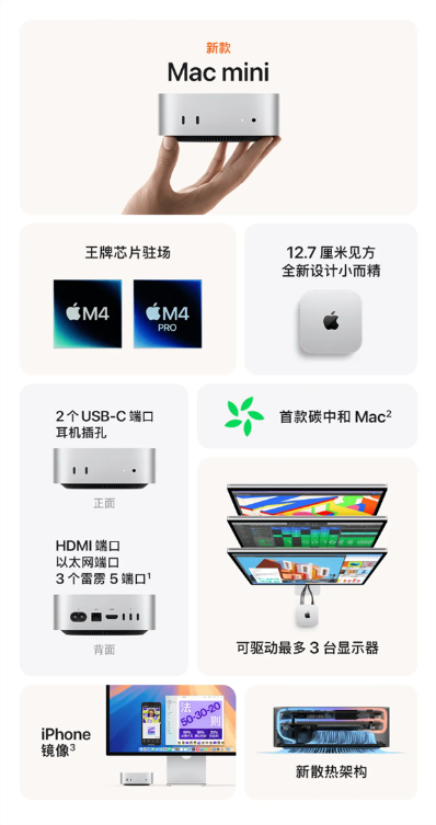 4499元起！苹果发布新款mac mini：升级m4/m4 pro 仅手掌大小