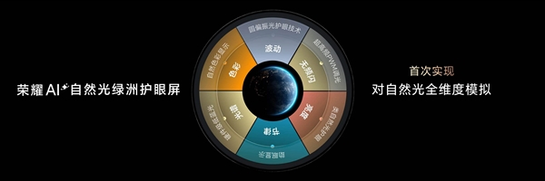 业界唯一!荣耀magic7系列首发全局全天候ai自然光绿洲护眼屏