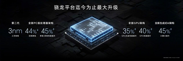 xxx元起！荣耀magic7/magic7 pro发布：最强ai手机 一句话全自动操作