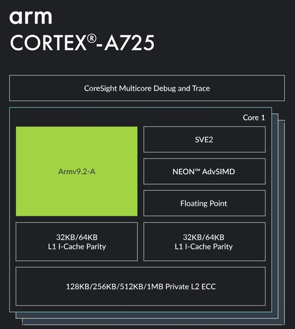 联发科天玑8400首曝:首发a725全大核架构