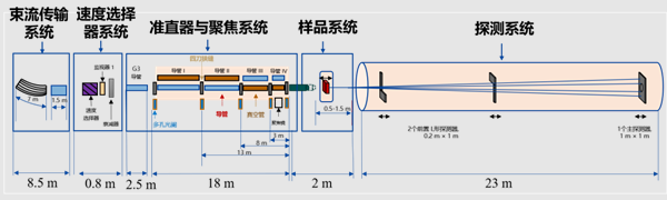 洛书中子谱仪发布