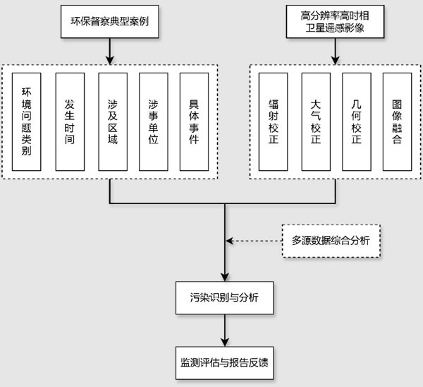 吉林一号卫星成火眼金睛!监控侵占农田、海洋、河流