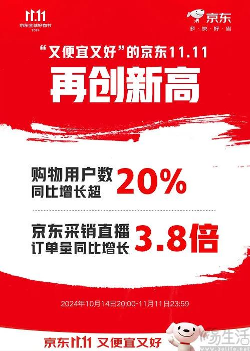没有“最低价”、gmv依旧成谜,史上最长双十一依旧熄火 图片