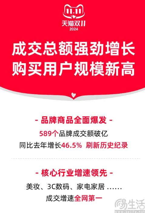 没有“最低价”、gmv依旧成谜,史上最长双十一依旧熄火 图片