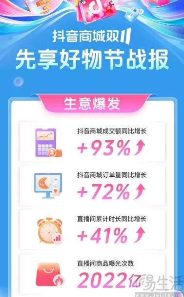 没有“最低价”、gmv依旧成谜,史上最长双十一依旧熄火 图片