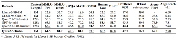 阿里云百炼上线qwen2.5-turbo模型：支持100万超长上下文