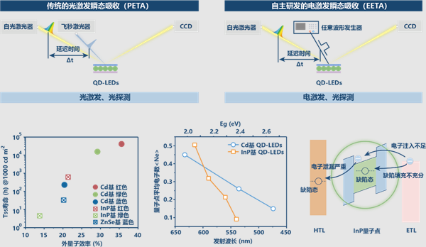刷新多项世界纪录！中科大led技术摘下“皇冠上的明珠”