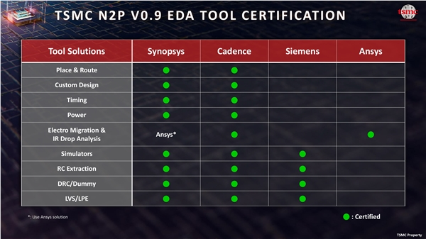 苹果要首发！台积电宣布2nm已准备就绪