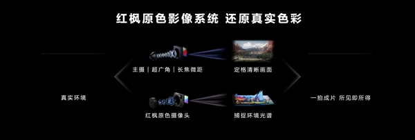 华为mate 70系列首发红枫原色影像:150万多光谱通道 完美还原现实世界