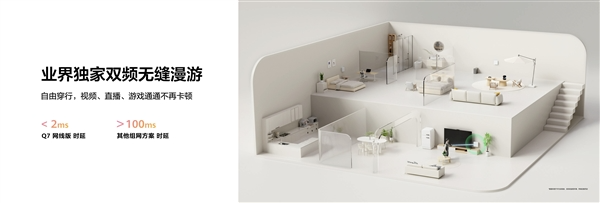 全球首款星闪网关路由!华为凌霄子母路由q7网线版正式发布:1999元