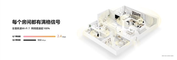 全球首款星闪网关路由!华为凌霄子母路由q7网线版正式发布:1999元