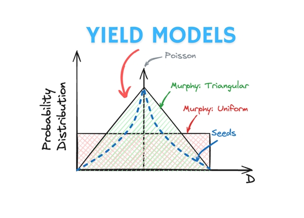 intel 18a工艺被指良品率只有10％！其实 算一算就知道了