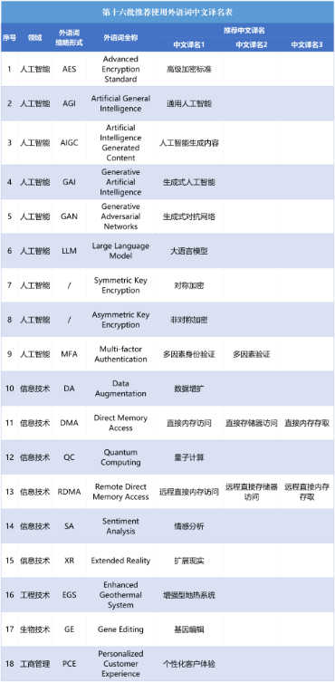 agi、gai、llm怎么翻译：一大波人工智能外语词“中文名”出炉！