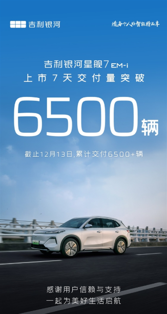 9.98万起卖爆了!吉利银河星舰7 em-i上市7天交付超6500辆