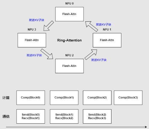华为宣布昇思新增份额达30%：中国发展最快开源ai框架