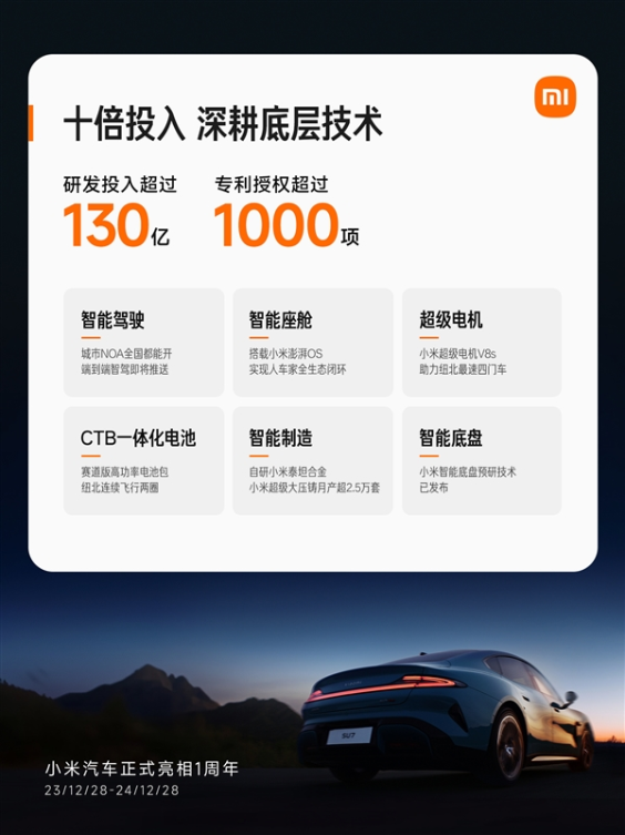 小米su7交付提前完成年度目标：累计智驾里程已突破1亿公里