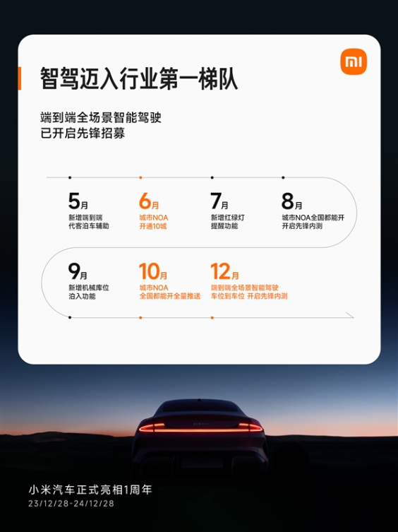 小米su7交付提前完成年度目标：累计智驾里程已突破1亿公里