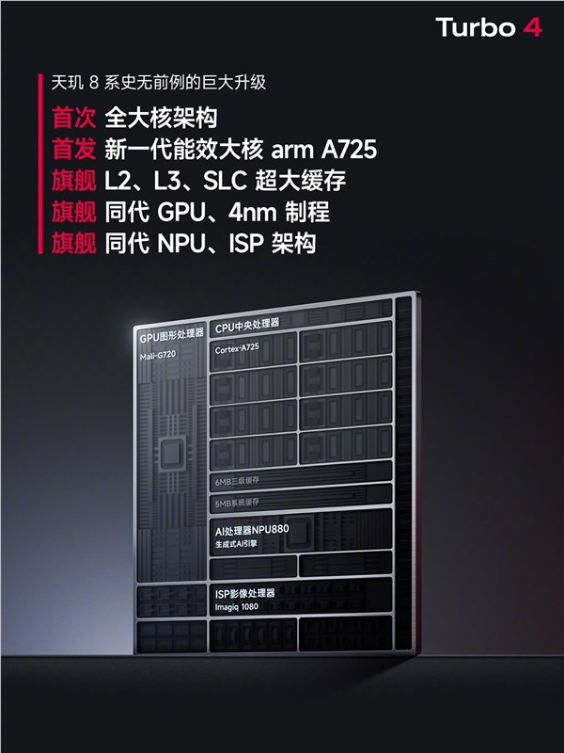 turbo 4首发天玑8400-ultra