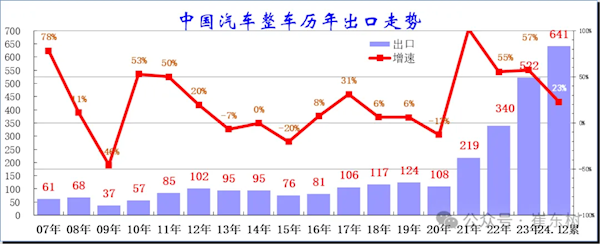 国产车崛起 进口车销量已连续7年下滑!崔东树:竞争力不足