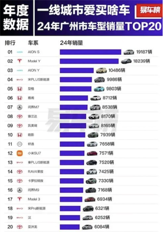 北上广热门车型揭晓!特斯拉model y夺得冠军