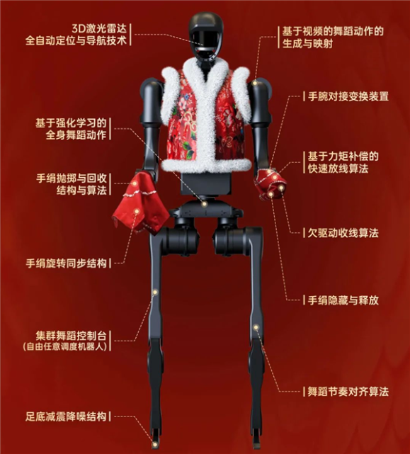 宇树科技人形机器人unitree h1首登春晚:全自动走位 会抛手绢