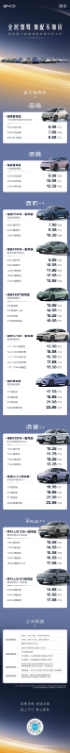 6.98万起 全民智驾不加价！比亚迪海洋网11款智驾版定价一图看懂