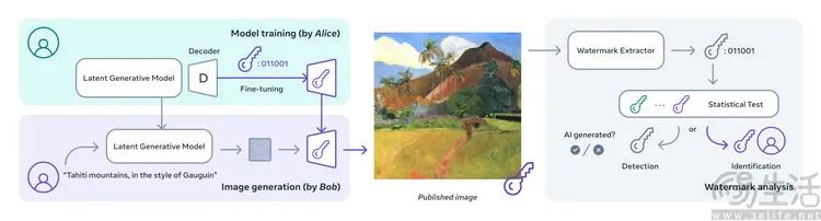 生成式p图的信任危机,怎么就那么难解决 生成式p图的信任危机,怎么就那么难解决