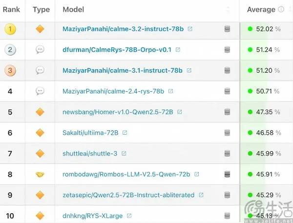 携手苹果，阿里成为apple intelligence的最佳拍档