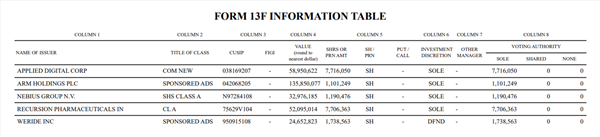 获英伟达买入 中国自动驾驶公司文远知行股价暴涨超100%